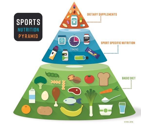 La pyramide alimentaire du sportif